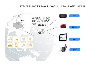 中興N760 電信天翼3G安卓智能手機全面解析